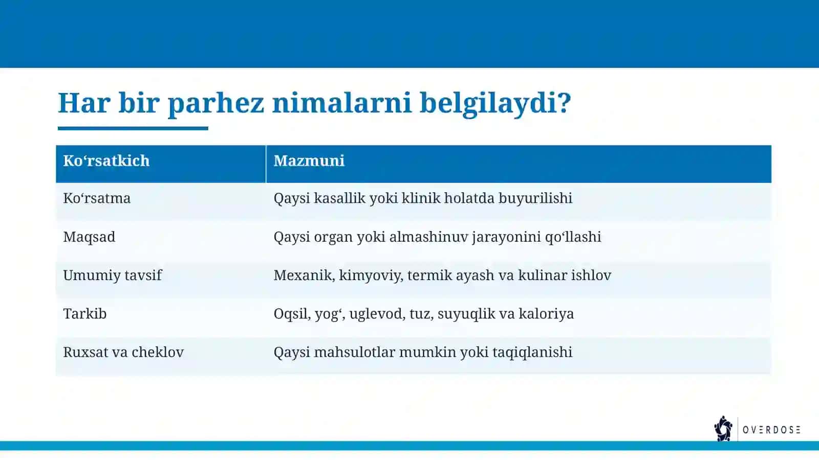 Shifoxona oshxonasi ish tartibi va parhez stollari 4