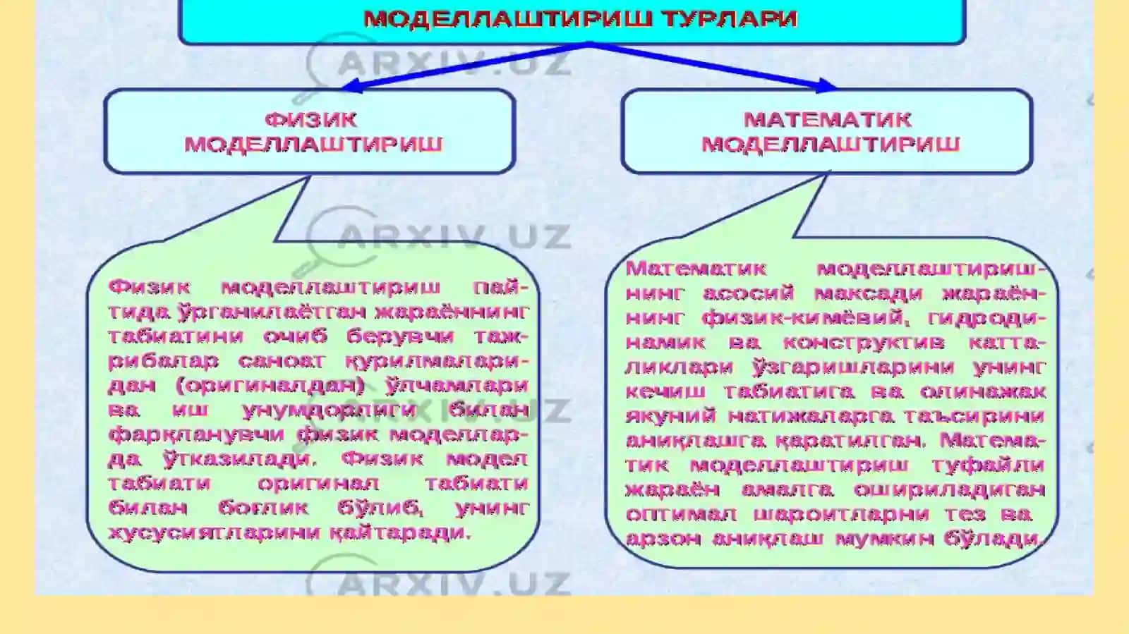 Matematik va axborotli modellashtirish 4