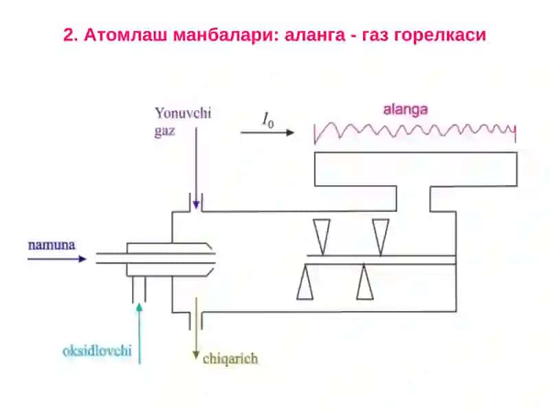 AТОМ-абсорбцион анализ 4