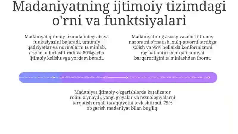 Madaniyat va ijtimoiy tizim: Asosiy tushunchalar 4