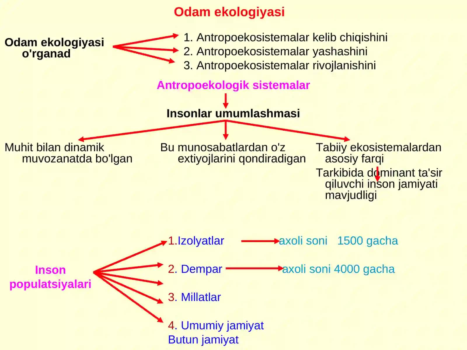 Ekologiya. Global ekologiya. Odam ekologiyasi. Adaptiv tiplar. Genetic monitoring 4