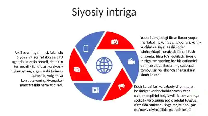 Belgilarni tahlil qilish 4