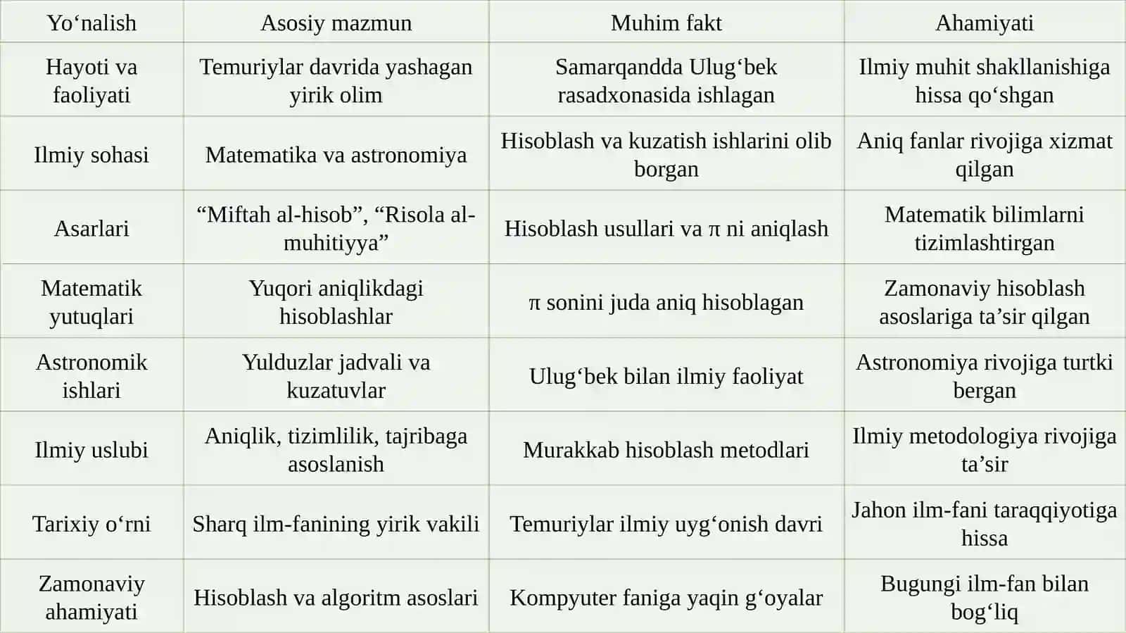 Jamshid al-Koshiy(vaf. 1430) 4