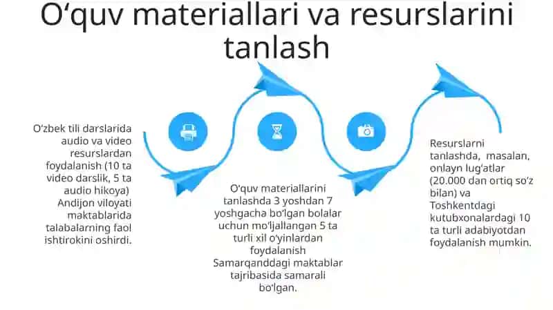 Ona tili darslarida mustaqil ishlarni tashkil qilish 4
