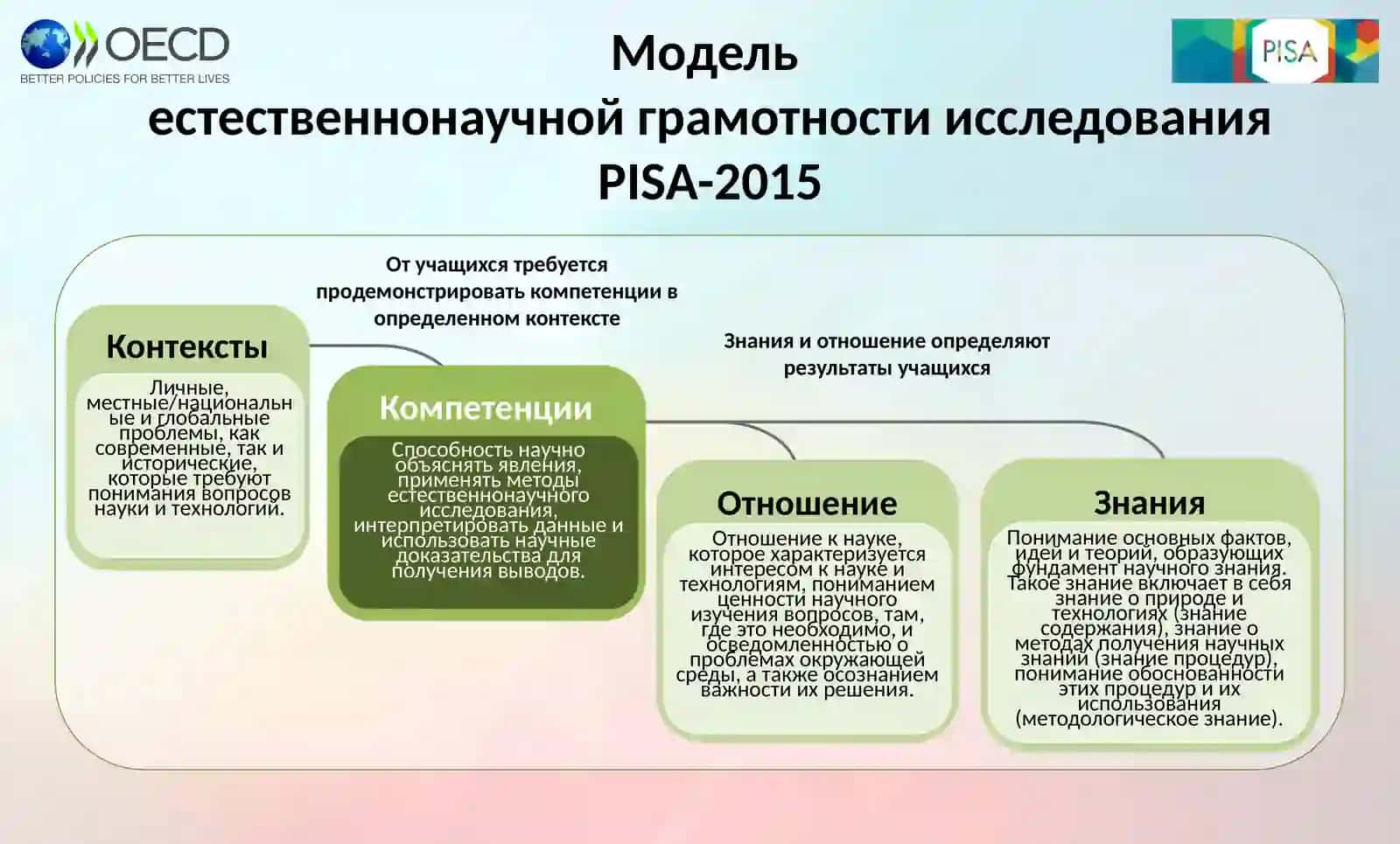 Естественнонаучная грамотность 4