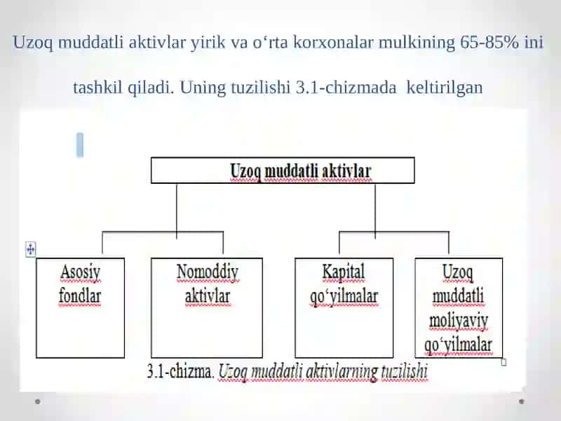 Korxonaning asosiy fondlari va ishlab chiqarish quvvati korxonaning aylanma mablag'lari 4