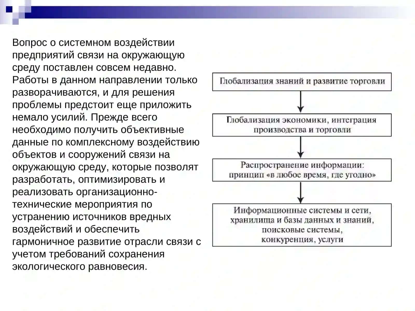 Окружающая среда и предприятия связи 4