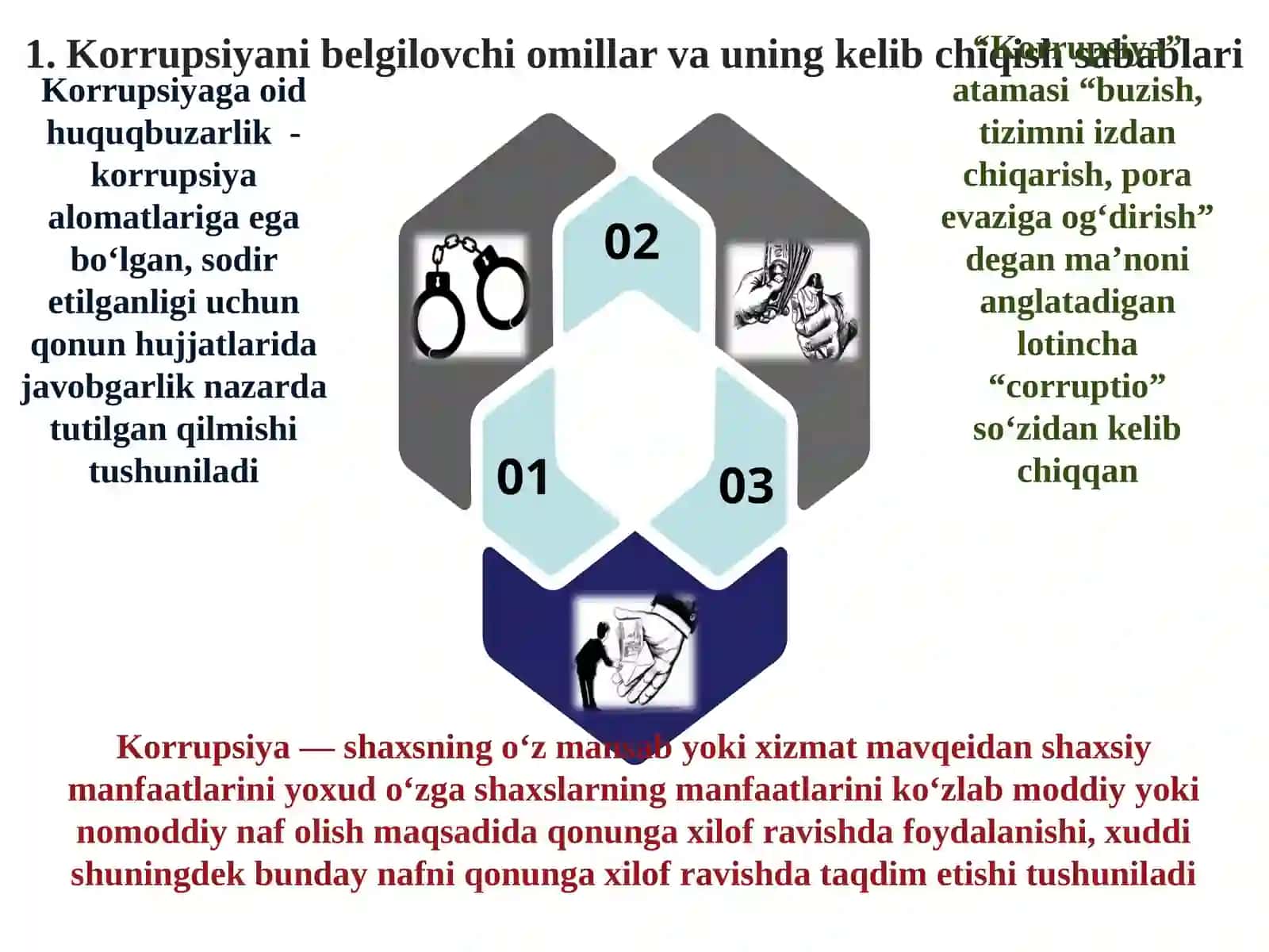 O'zbekistonda korrupsiyaga qarshi kurashning ijtimoiy, g‘oyaviy asoslari 4