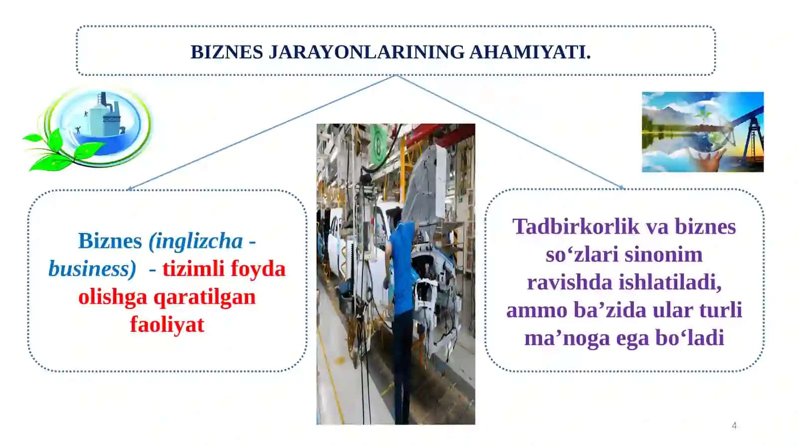 BIZNES JARAYONLARI VA ULARNI HISOBGA OLISH 4