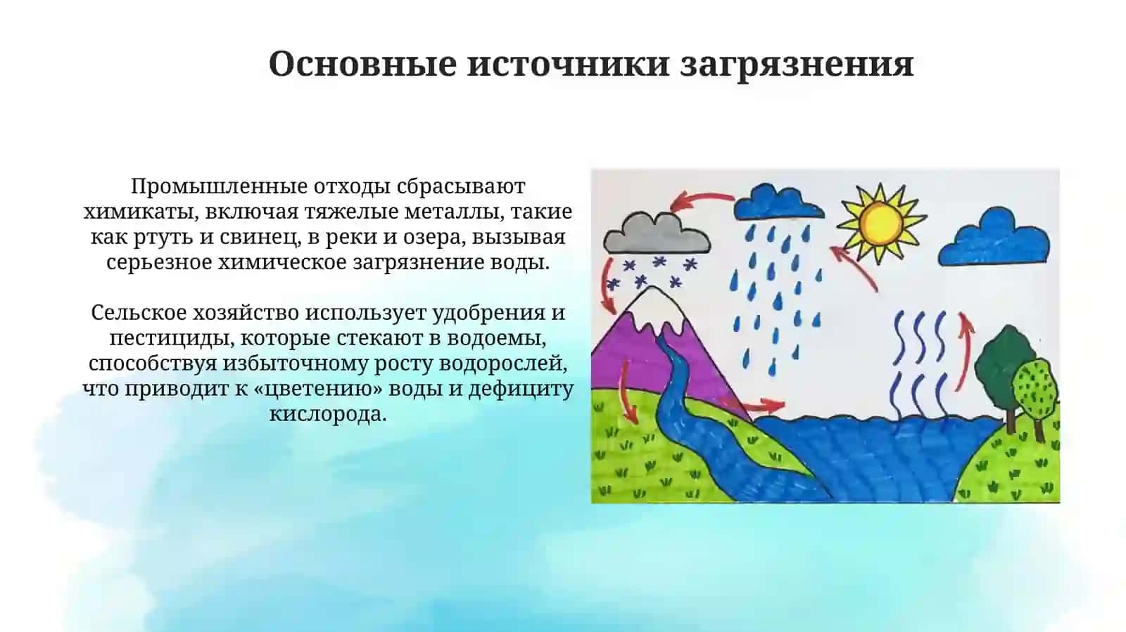 Загрязнение воды и решения проблемы с водой 4