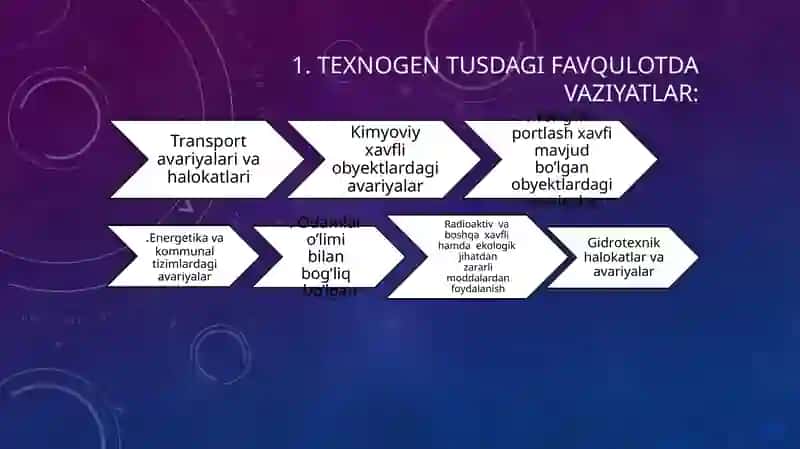 Tabiiy, texnogen, ekologik va ijtimoiy tusdagi favqulotda vaziyatlarda hayot faoliyati  xavfsizligi 4