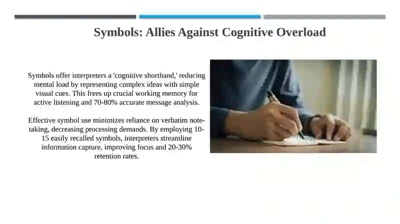 Creating symbols in consecutive interpretation 4