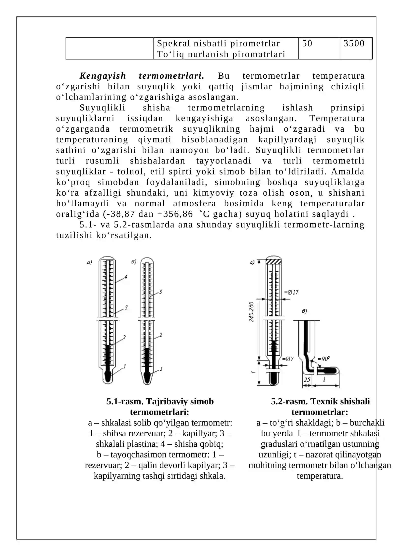 2-laboratoriya ishsi 4