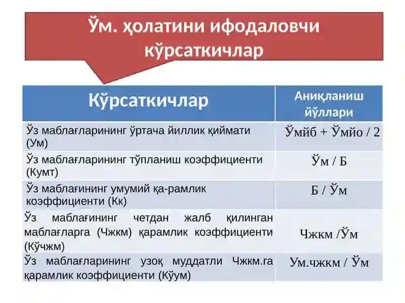 Xo‘jalik yurituvchi subyektlar o‘z mablag‘lari tahlili 4