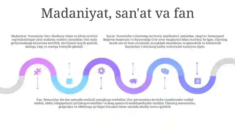 Temuriylar 4