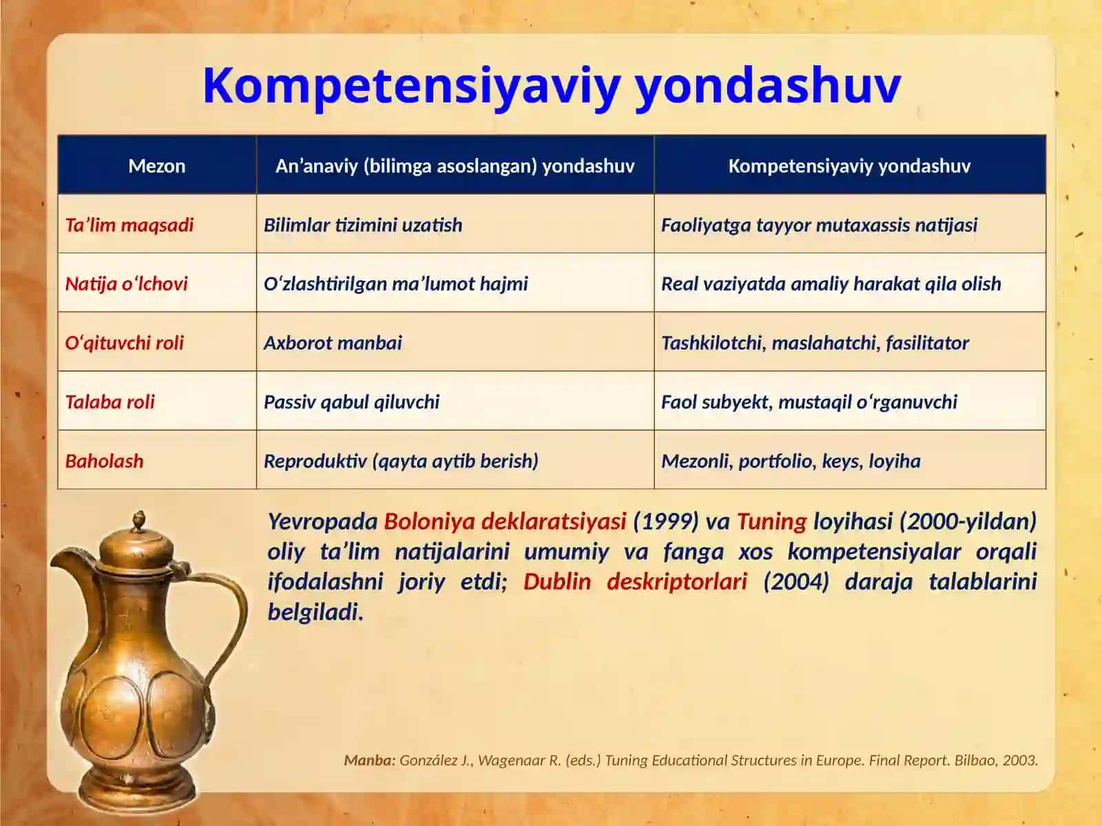 OLIY TAʼLIM O‘QITUVCHISI KASBIY KOMPETENSIYASINI TAKOMILLASHTIRISH ASPEKTLARI 4