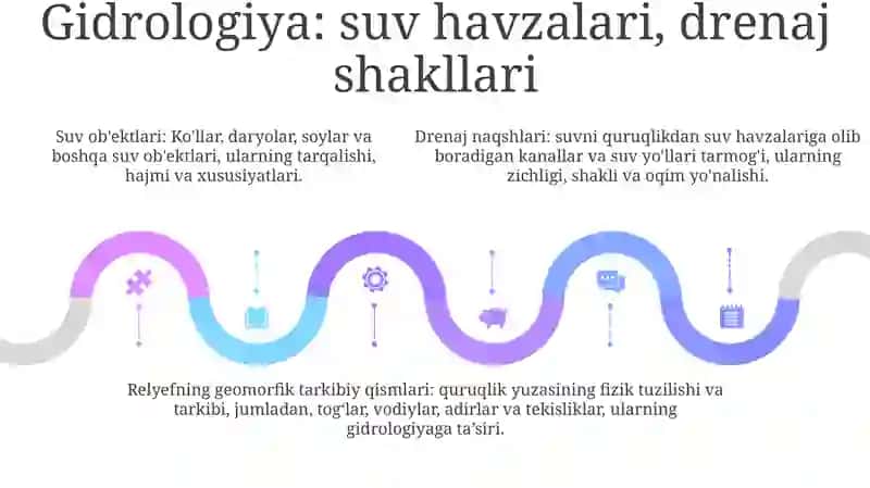 Geografik Landshaft Komponentlari Tahlil Qilish 4
