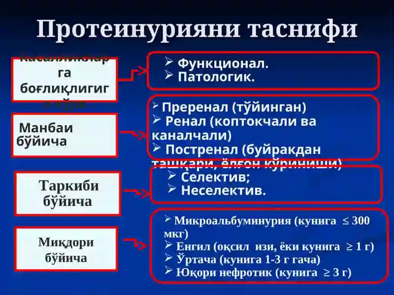 Siydik cho'kmasi 4