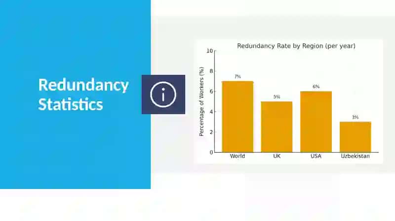Redundancy 4