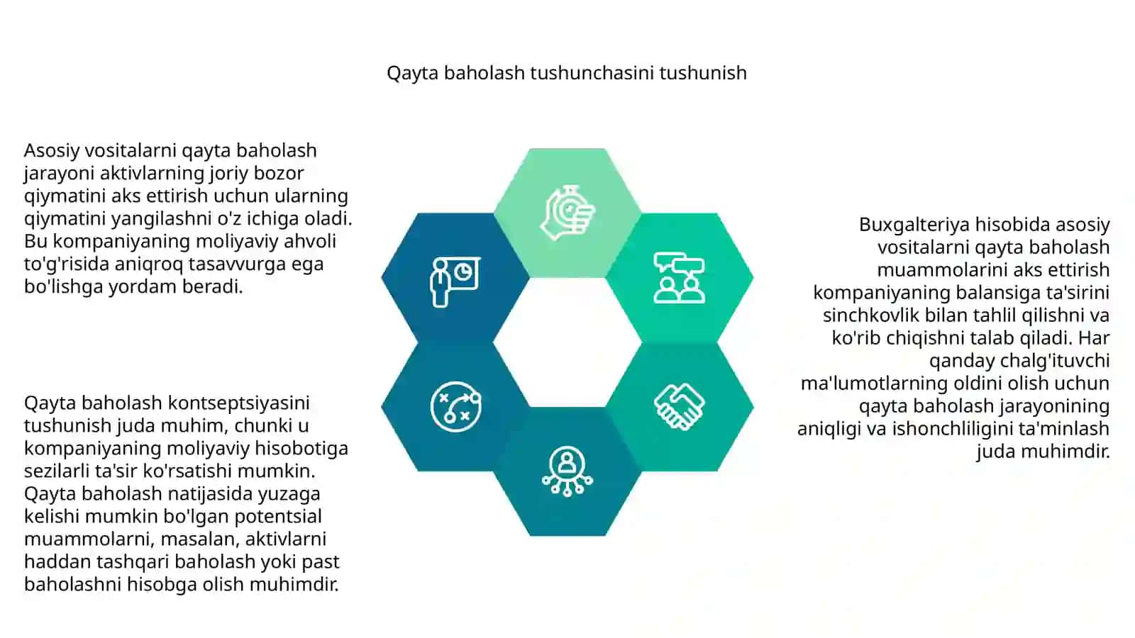Asosiy vositalarni qayta baholash muammolarini hisobda aks ettirish 4