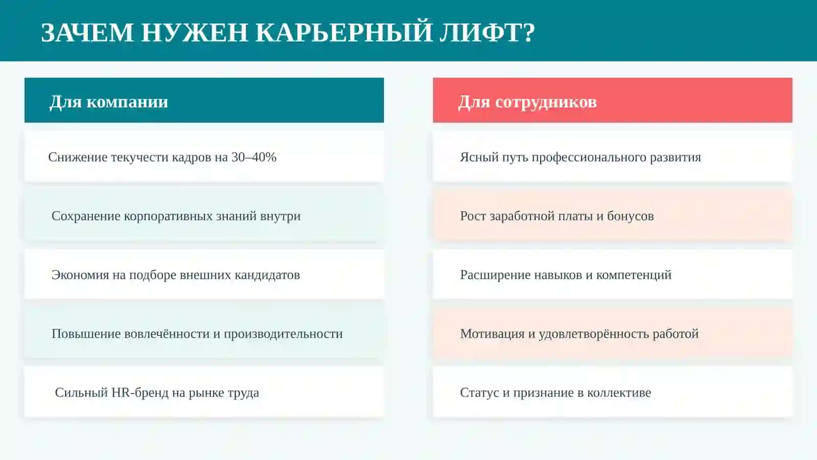Карьерный лифт в организации 4