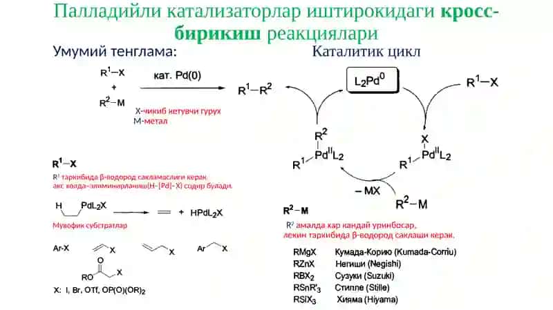 Палладийли катализаторлар 4