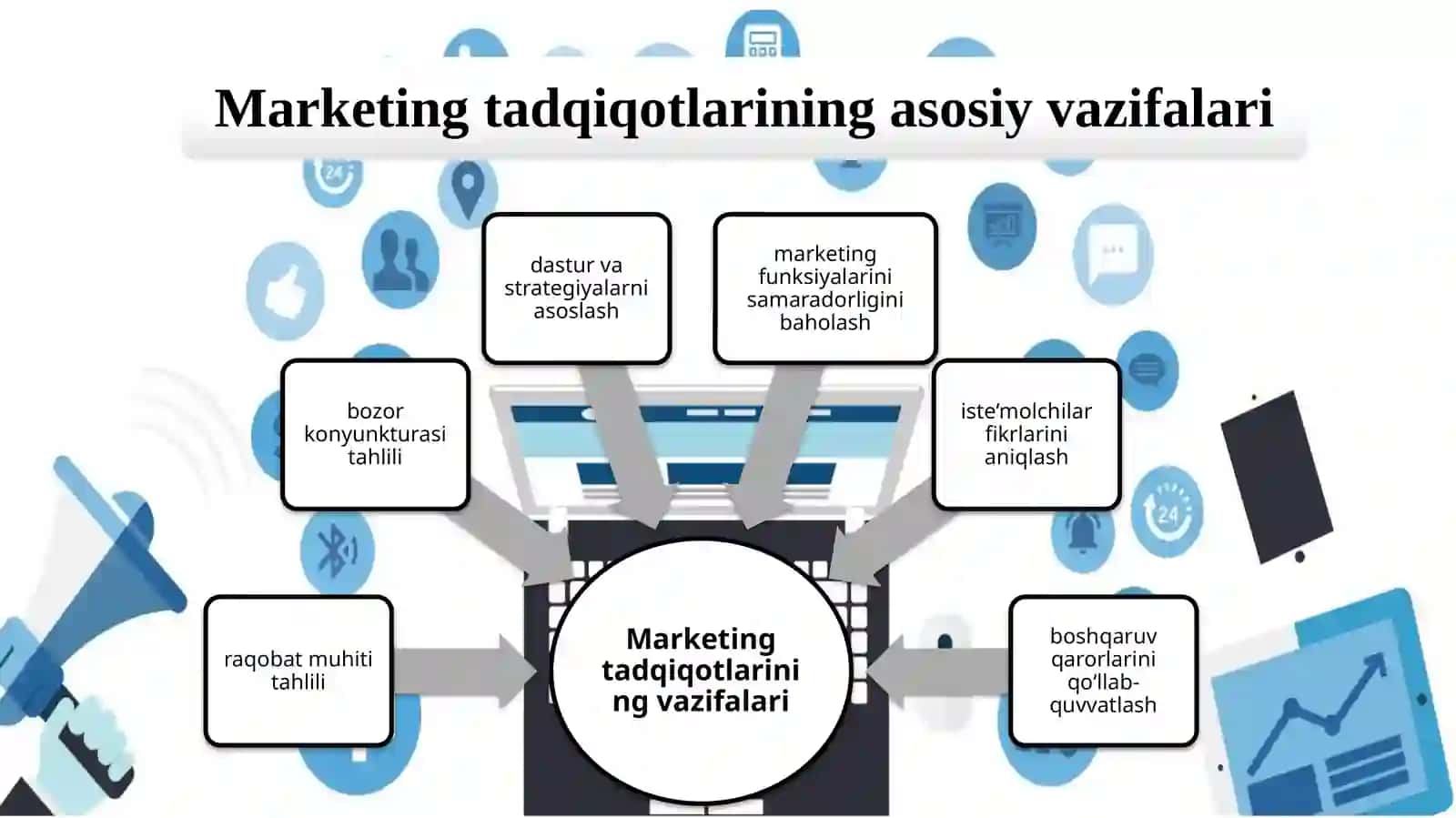 Marketing tadqiqotlari va marketing tadqiqotlari tizimi 4