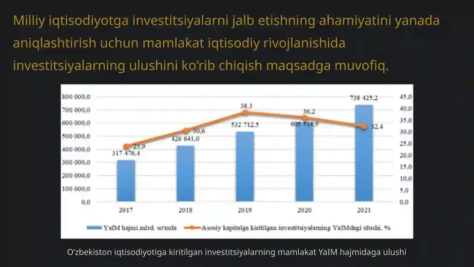 Investitsion muhitning iqtisodiy o‘sishga tasiri 4