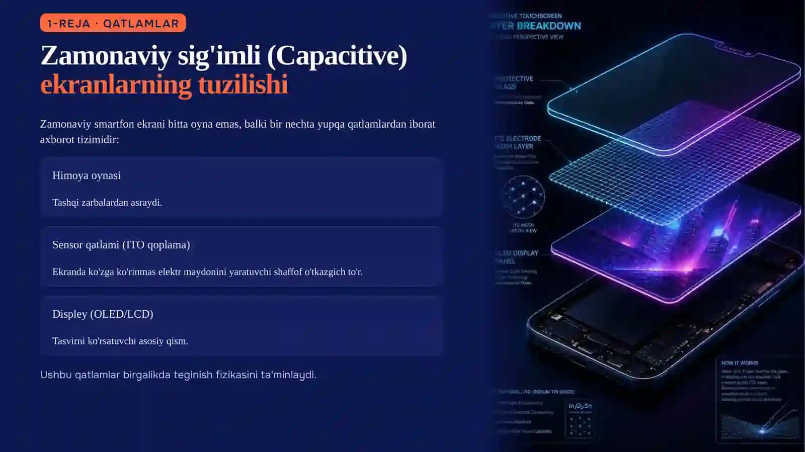 Smartfon ekranlari qanday ishlaydi? 4