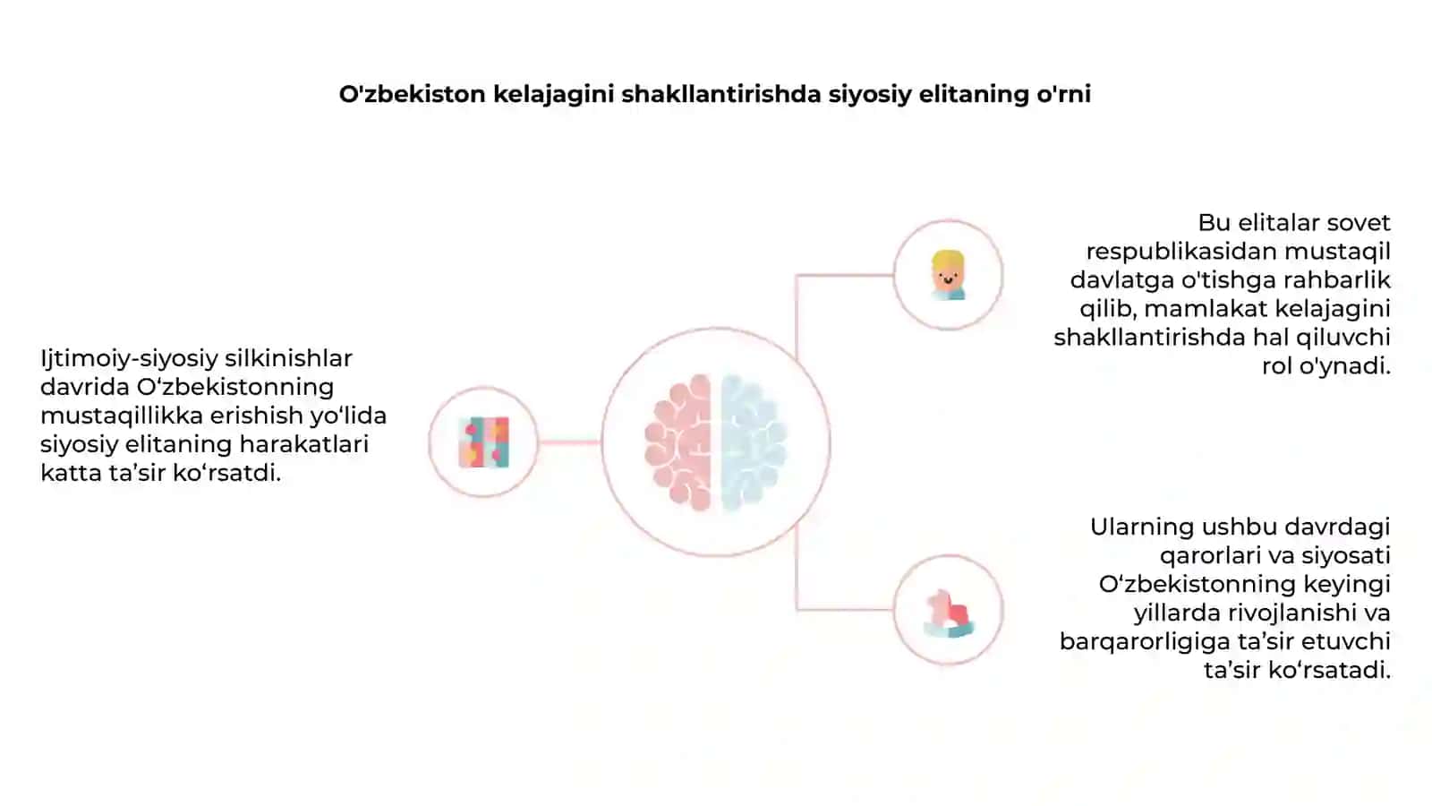 Mustaqillikka erishish arafasida Oʻzbekistondagi ijtimoiy-siyosiy jarayonlar 4