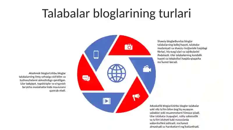 Talabalar Blogi 4