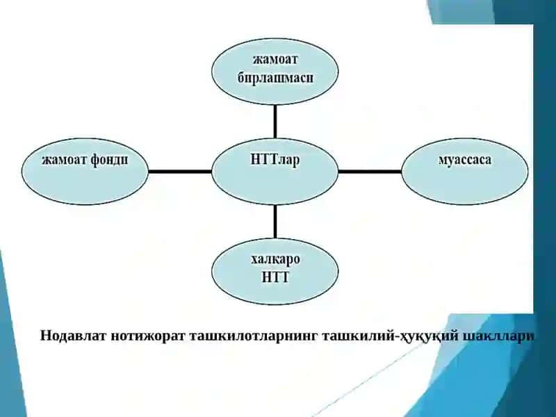 Юридик шахсларнинг ташкилий-ҳуқуқий шакллари 4
