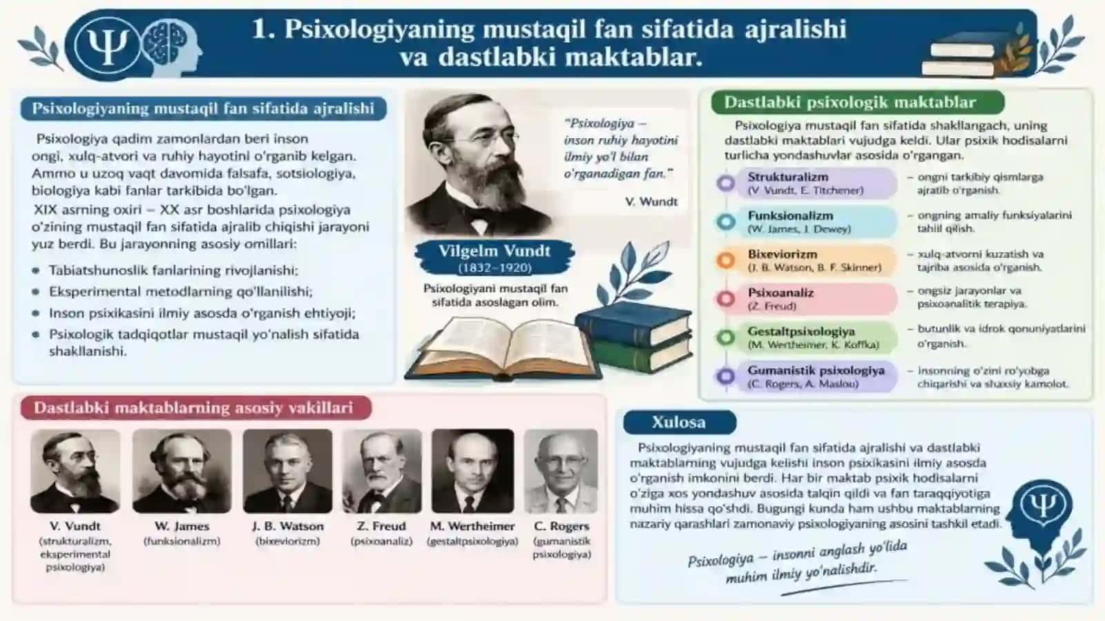 PSIXOLOGIYA SOHASIDAGI MAKTABLAR 4