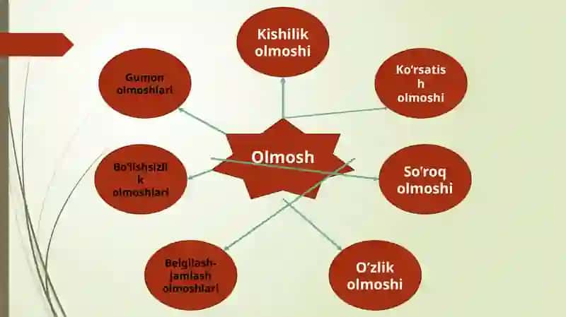Olmosh 4