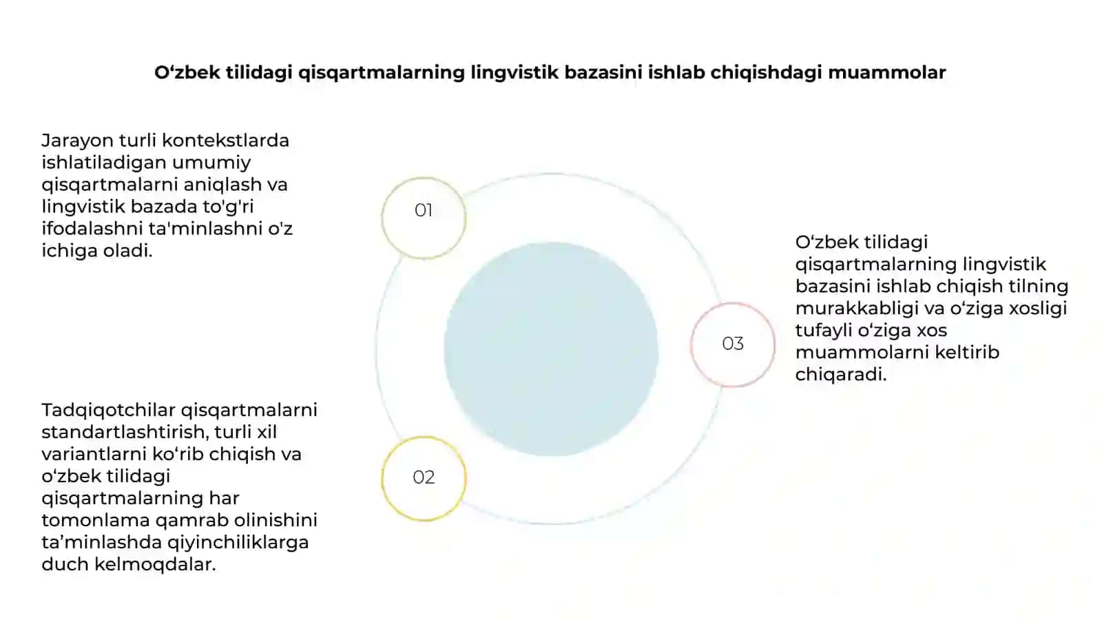 O'zbek tilidagi qisqartma so'zlarning lingvistik bazasini yaratish 4