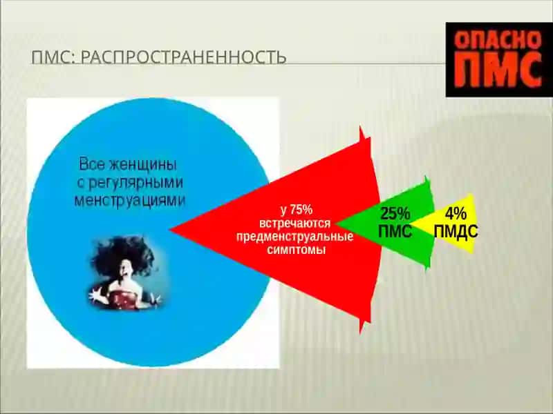 Нейроэндокринные синдромы в гинекологии 4