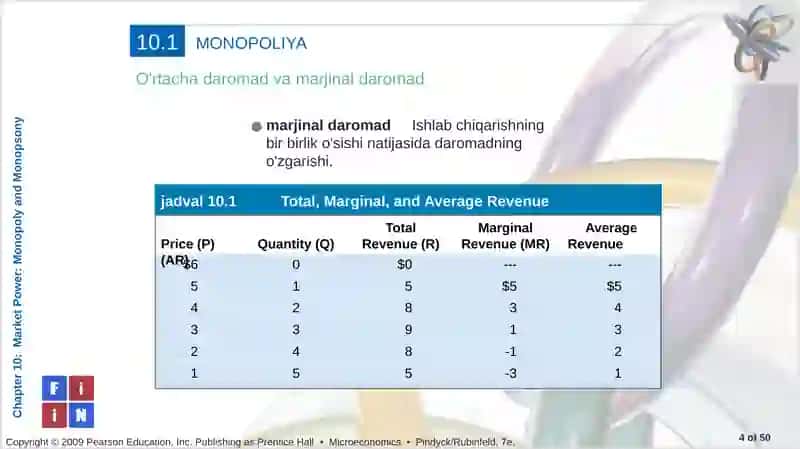 Monopoliya va Monopsoniya 4