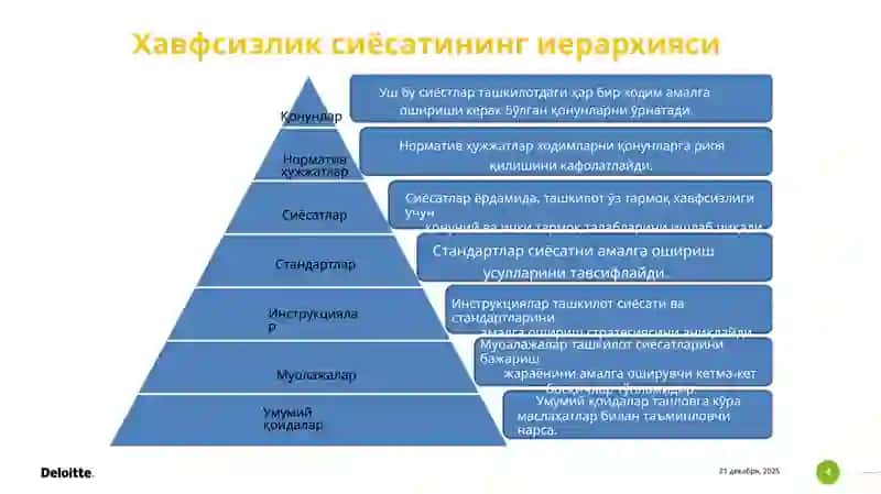 Хавфсизлик сиёсати 4