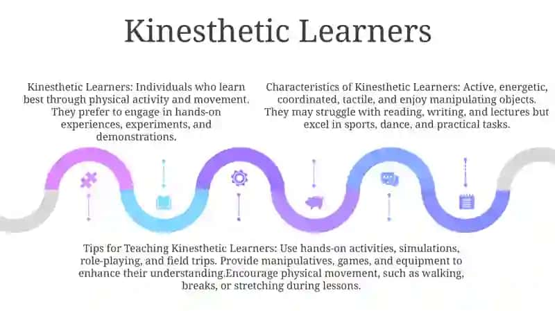 Learner Types 4