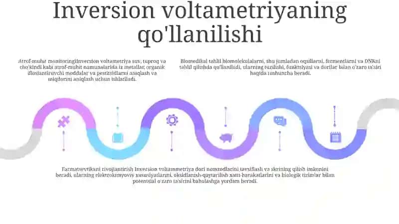 Inversion Voltamperometriya 4