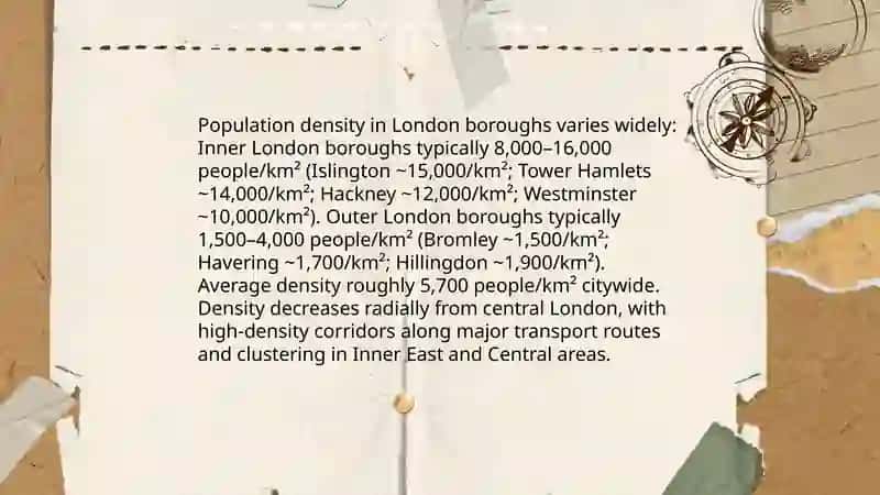 Population of London 4