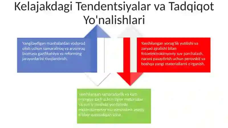 Vodorod ishlab chiqarish texnologiyasi 4