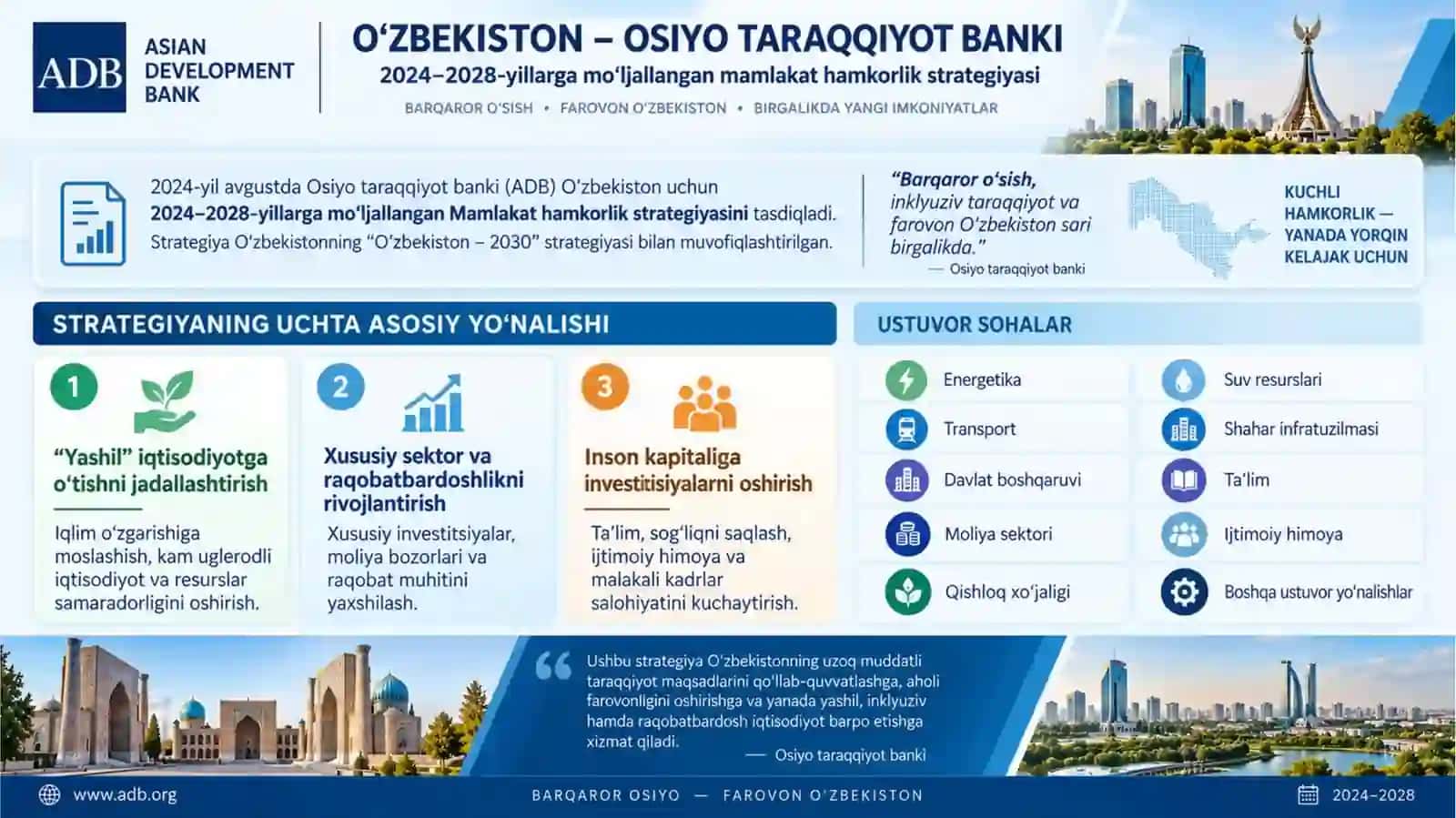 Osiyo taraqqiyot banki va O'zbekiston (ADB) 4