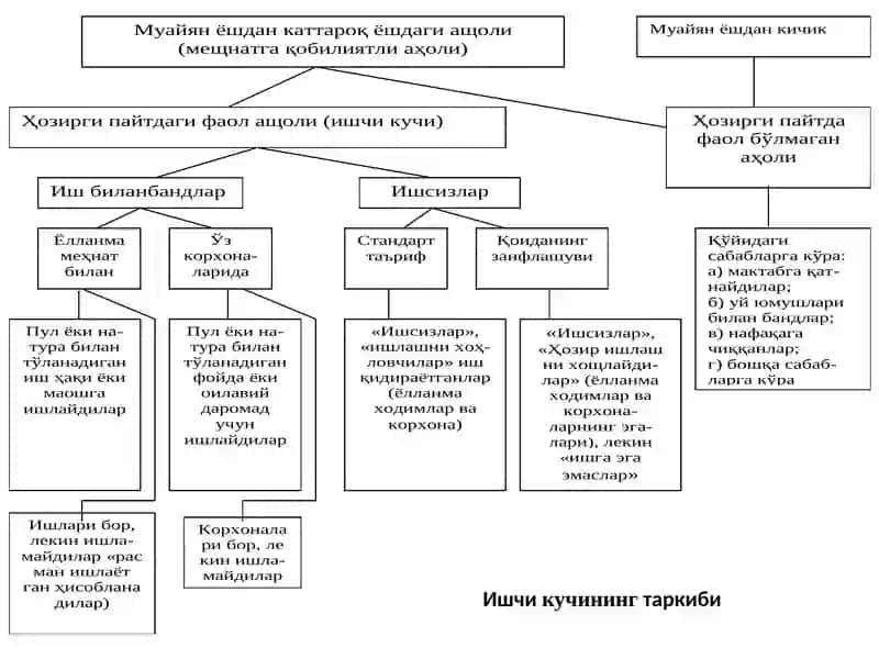 ДЕМОГРАФИК ЖАРАЁНЛАРНИ ПРОГНОЗЛАШ 4
