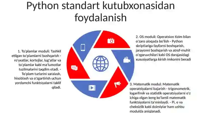 Pythonda Dasturida Kutubxonalar Bilan Ishlash 4