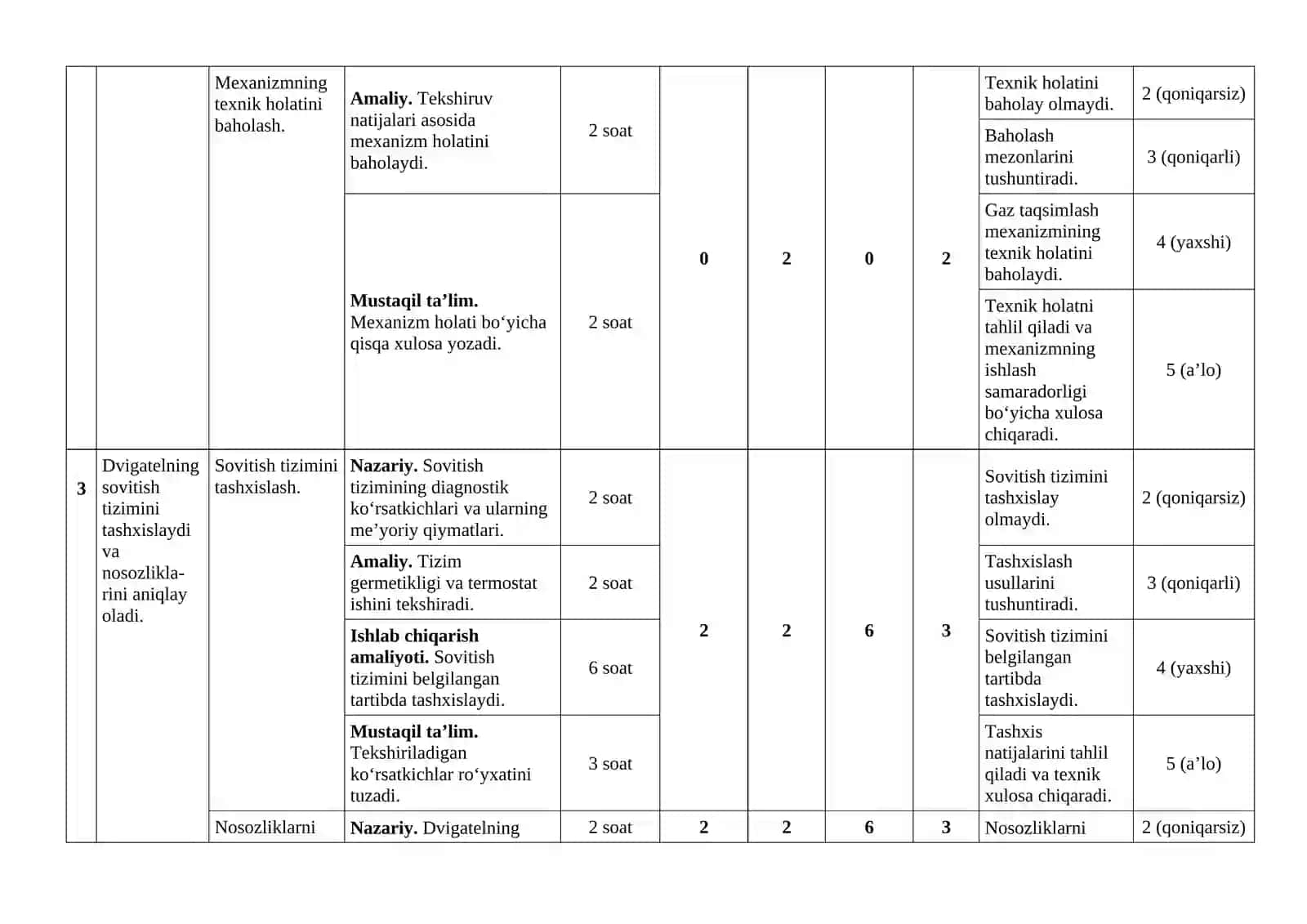 AVTOMOBIL DVIGATELLARINI TASHXISLASH MODULINING MAZMUNI 4