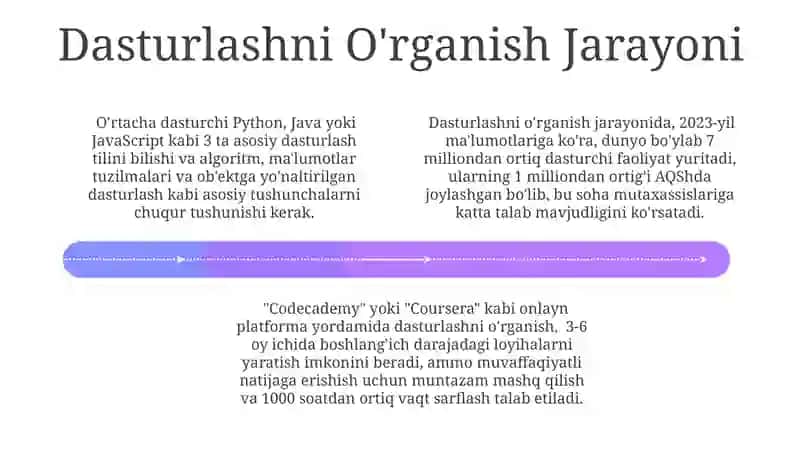 Dasturlash Tilining Asoslari 4