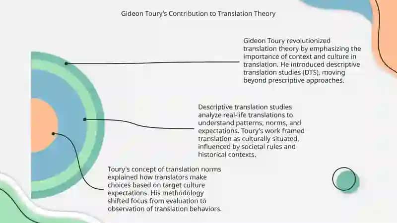 Descriptive Translation Studies 4