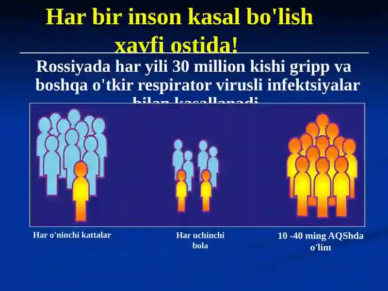 Antiviral preparatlarning klinik farmakologiyasi 4
