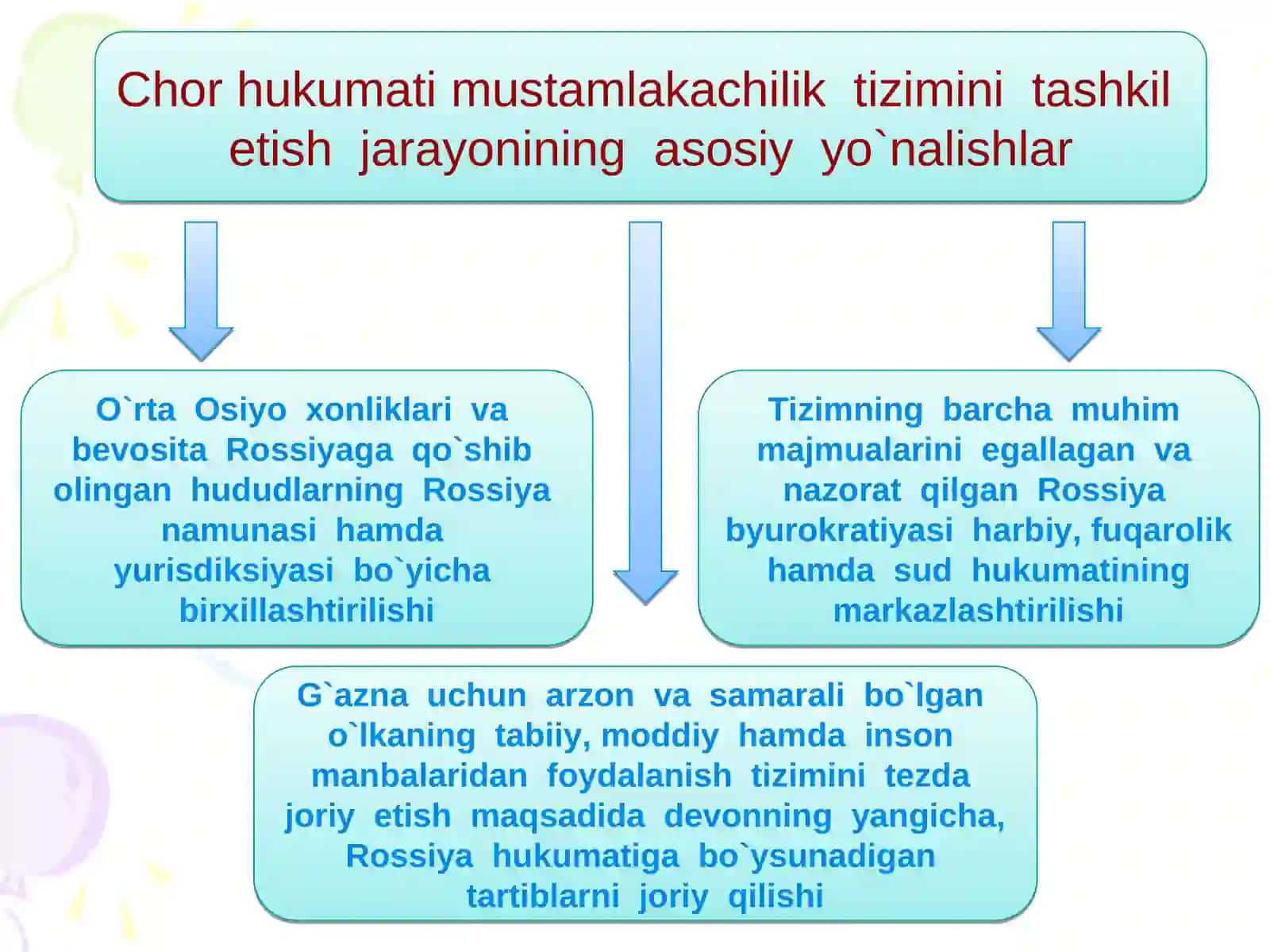 Turkistonda mustamlaka tuzimining mustahkamlanishi va uning o`ziga xos jihatlari 4